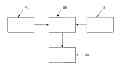 Fig. 01 - Method for compiling an intermediate code of an application