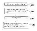 Fig. 01 - METHOD FOR UPDATING OPERATING SYSTEM AND HANDHELD ELECTRONIC APPARATUS