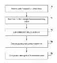 Fig. 01 - Methods and systems for package management