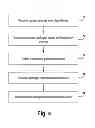 Fig. 05 - Methods and systems for package management