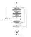 Fig. 13 - SOFTWARE UNINSTALLATION SYSTEM, METHOD AND COMPUTER PROGRAM PRODUCT