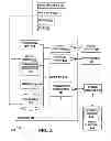 Fig. 04 - Automated deployment and servicing of distributed applications