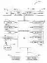 Fig. 01 - Methods and devices for controlling access to computing resources