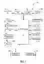 Fig. 02 - Methods and devices for controlling access to computing resources