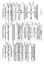 Fig. 06 - Methods and devices for controlling access to computing resources