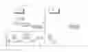 Fig. 01 - Time monitoring in a processing element and use