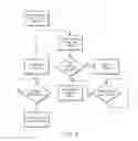 Fig. 11 - Time monitoring in a processing element and use