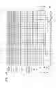 Fig. 15 - Multi-thread processor with rescheduling when threads are nondispatchable