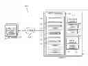 Fig. 01 - Code coverage framework