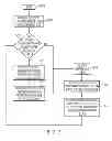 Fig. 09 - Code coverage framework