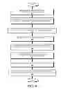 Fig. 06 - Effective scheduling of producer-consumer processes in a multi-processor system