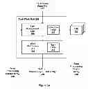 Fig. 04 - Technique for improving performance in multi-threaded processing units