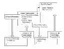 Fig. 01 - Code dependency calculation