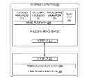 Fig. 01 - Real-time communications client architecture