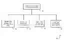 Fig. 01 - Method and architecture for exception and event management in an embedded software system