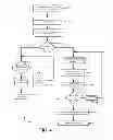 Fig. 05 - Method and architecture for exception and event management in an embedded software system
