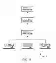 Fig. 15 - Method and architecture for exception and event management in an embedded software system