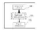 Fig. 01 - Method for request profiling in service systems with kernel events