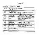 Fig. 07 - INTEGRATED BROADCASTING COMMUNICATIONS RECEIVER AND INTEGRATED BROADCASTING COMMUNICATIONS SYSTEM