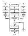 Fig. 07 - Method and system for electronic communication to television