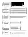 Fig. 05 - METHOD AND APPARATUS FOR USER INTERACTION WITH PROGRAMS UTILIZING CLOSED CAPTIONING DATA CONTENT