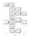 Fig. 15 - Program guide user interface
