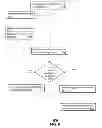 Fig. 06 - Method and apparatus for augmenting media services