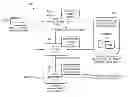 Fig. 01 - Automated role and entitlements mining using network observations