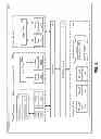 Fig. 04 - Providing virtualized private network tunnels