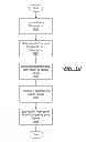 Fig. 10 - Providing virtualized private network tunnels