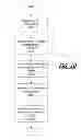 Fig. 10 - Providing virtualized private network tunnels