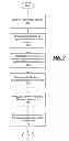 Fig. 08 - CONFIGURING AND PROVIDING PROFILES THAT MANAGE EXECUTION OF MOBILE APPLICATIONS
