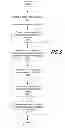 Fig. 10 - CONFIGURING AND PROVIDING PROFILES THAT MANAGE EXECUTION OF MOBILE APPLICATIONS