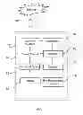 Fig. 02 - Website Access Parental Management