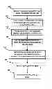 Fig. 01 - Managing access to class objects in a system utilizing a role-based access control framework