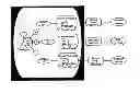 Fig. 01 - METHOD AND A SYSTEM TO GENERATE AND MANAGE NATIVE APPLICATIONS
