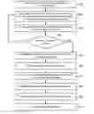 Fig. 01 - Biometric identification for mobile applications