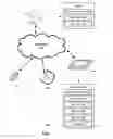 Fig. 02 - Biometric identification for mobile applications