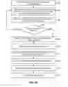 Fig. 05 - Biometric identification for mobile applications