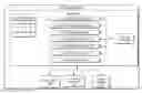 Fig. 01 - System and method of generating verification code
