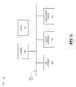 Fig. 04 - Hosted IMS instance with authentication framework for network-based applications