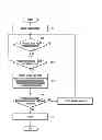 Fig. 03 - APPARATUS AND METHOD FOR UNLOCKING SCREEN AND EXECUTING OPERATION IN A PORTABLE TERMINAL