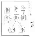 Fig. 02 - Provisional administrator privileges