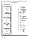 Fig. 04 - Transitioning between access states of a computing device