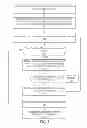 Fig. 07 - Identifying a denial-of-service attack in a cloud-based proxy service