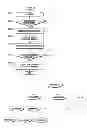 Fig. 01 - Rights object acquisition method of mobile terminal in digital right management system