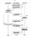 Fig. 06 - Rights object acquisition method of mobile terminal in digital right management system