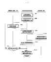 Fig. 08 - Rights object acquisition method of mobile terminal in digital right management system