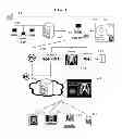 Fig. 02 - Collaborative cloud-based sharing of medical imaging studies with or without automated removal of protected health information