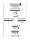 Fig. 01 - Secure access supersession on shared workstations